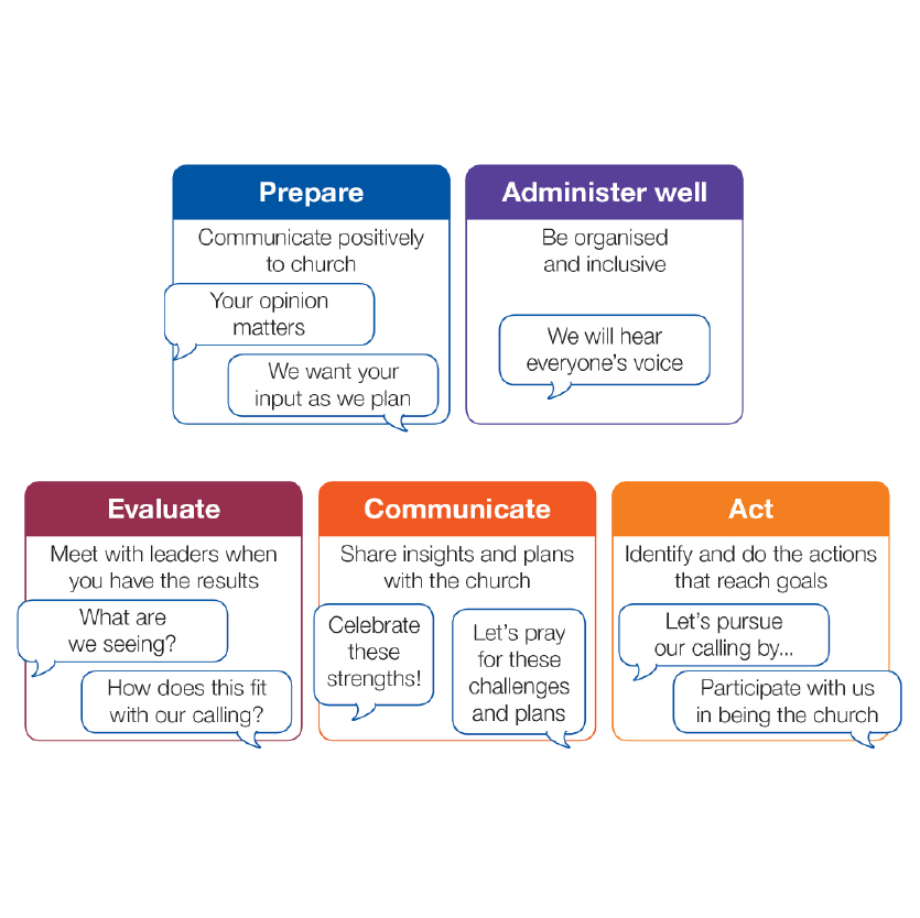 5 Steps 200 X 200 01 (1)